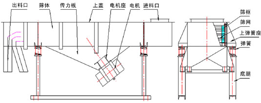 剛玉直線自動篩粉機(jī)的介紹