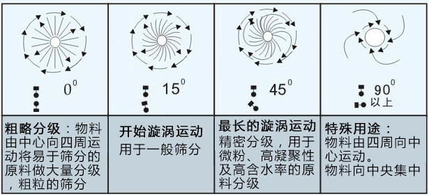 MBS樹脂篩粉機(jī)主要應(yīng)用在哪里？