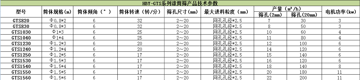 滾筒式篩粉機哪家好？