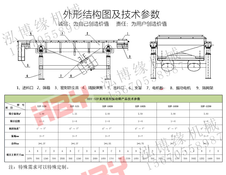 SZF直線篩粉機(jī)都應(yīng)用在哪些領(lǐng)域？？