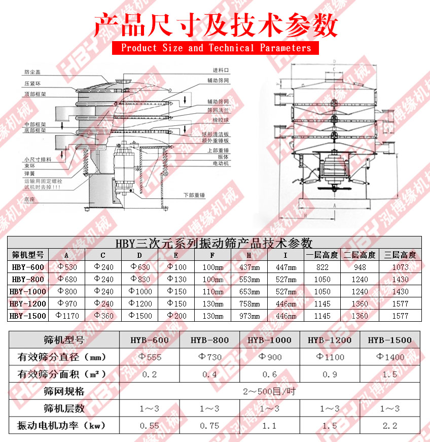 MBS樹脂篩粉機(jī)主要應(yīng)用在哪里？