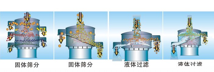 如何選擇乳粉振動篩粉機(jī)？？