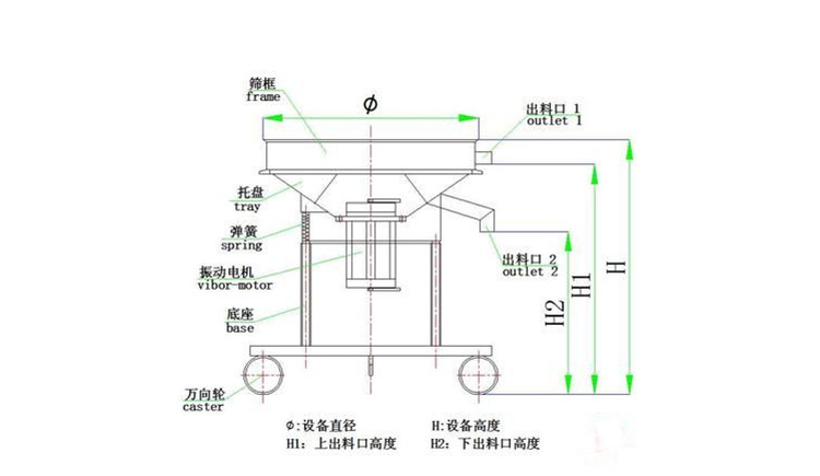 過濾篩粉機(jī)在蘋果汁、石榴汁過濾中的應(yīng)用