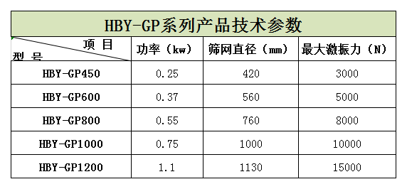 過濾篩粉機(jī)在蘋果汁、石榴汁過濾中的應(yīng)用