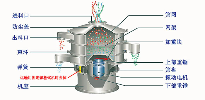 塑料篩粉機(jī)的優(yōu)勢(shì)主要在哪里？