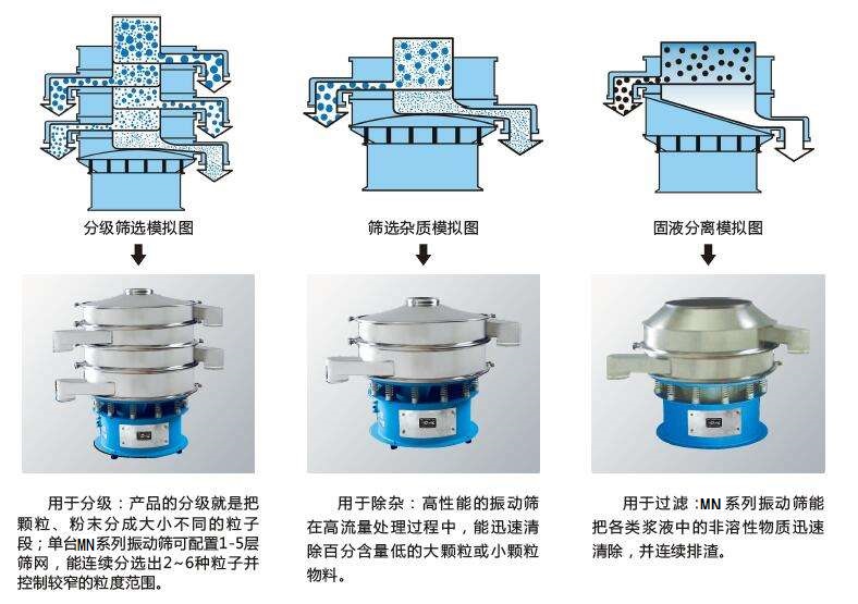 塑料篩粉機(jī)的優(yōu)勢(shì)主要在哪里？