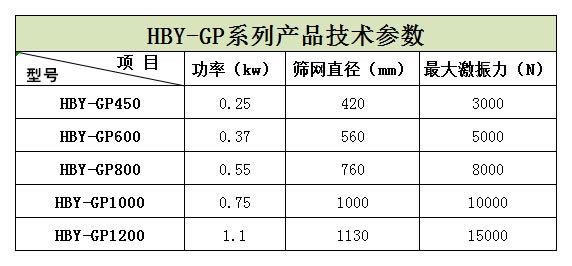 浙江嘉興的王經(jīng)理生產(chǎn)的5臺HBY-GP600型高頻篩正在安裝，預(yù)計明天才能發(fā)貨