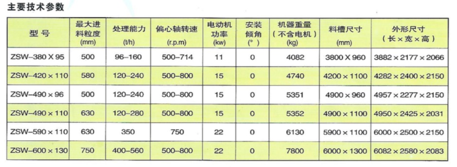 ZSW振動(dòng)給料機(jī)